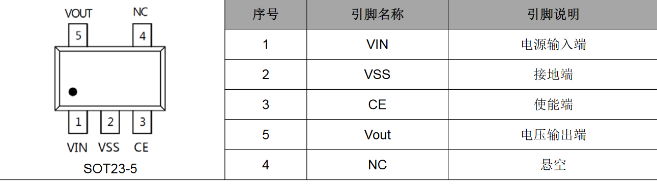 0.9uA 低功耗低压差稳压器
