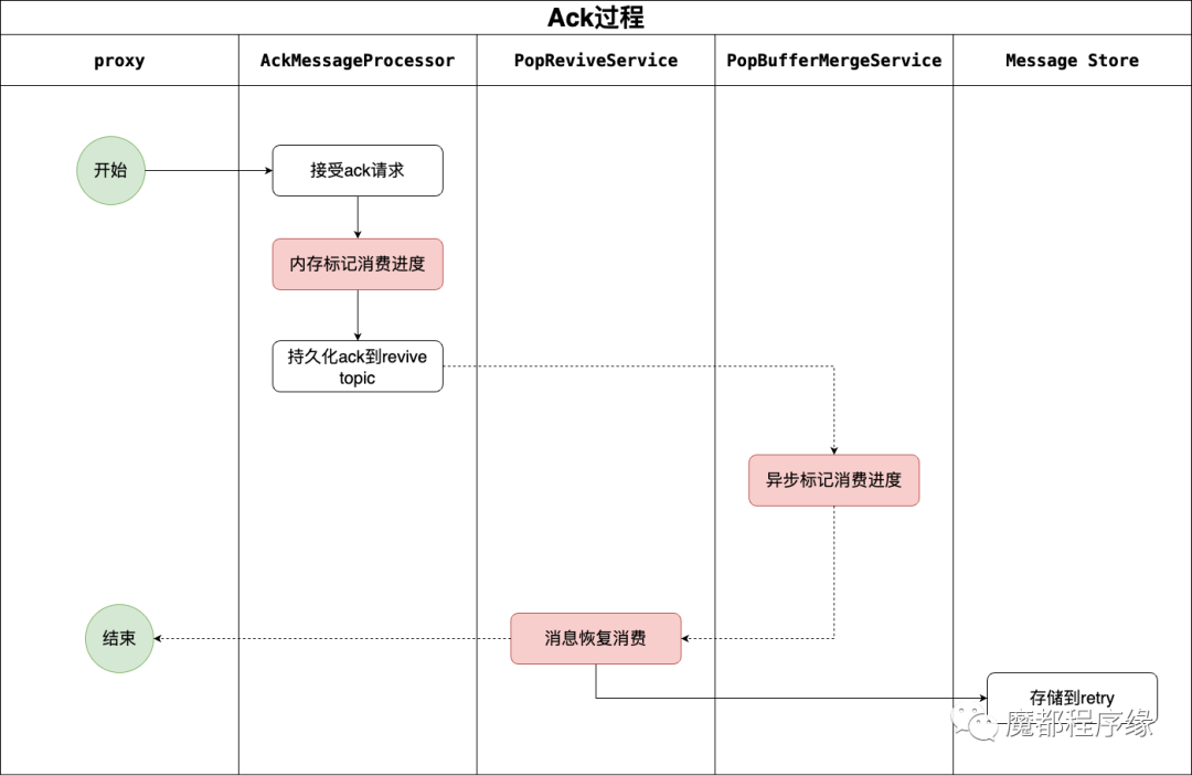 请在此添加图片描述