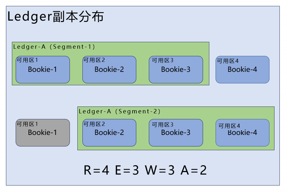 请在此添加图片描述