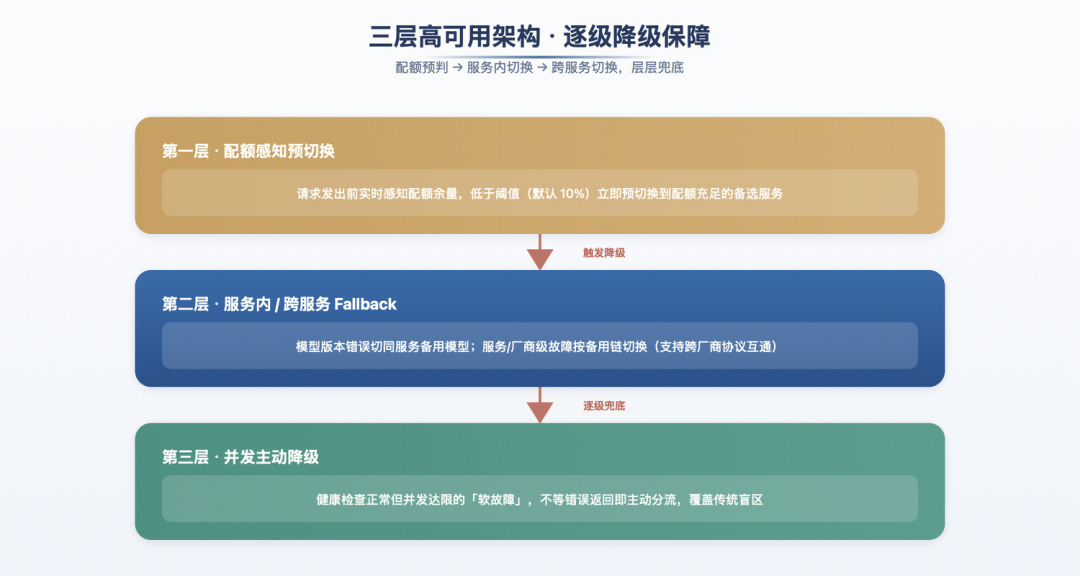 请在此添加图片描述