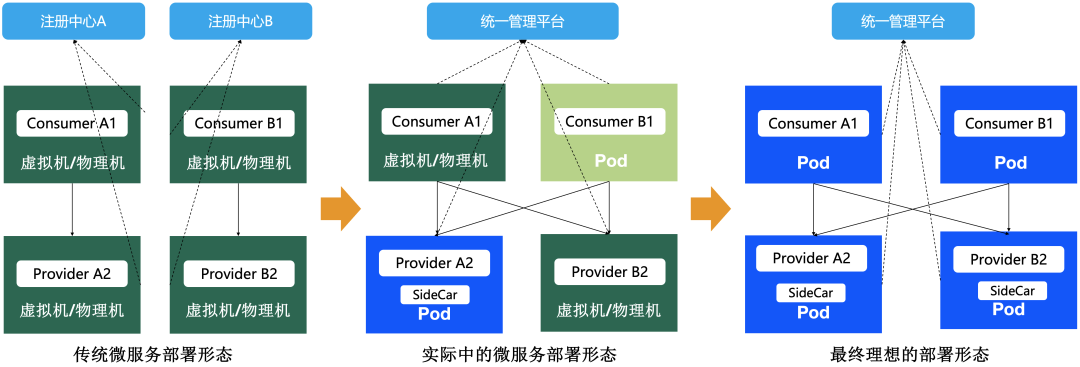 请在此添加图片描述