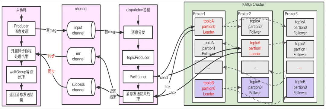 请在此添加图片描述
