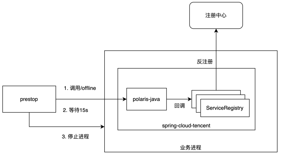 请在此添加图片描述