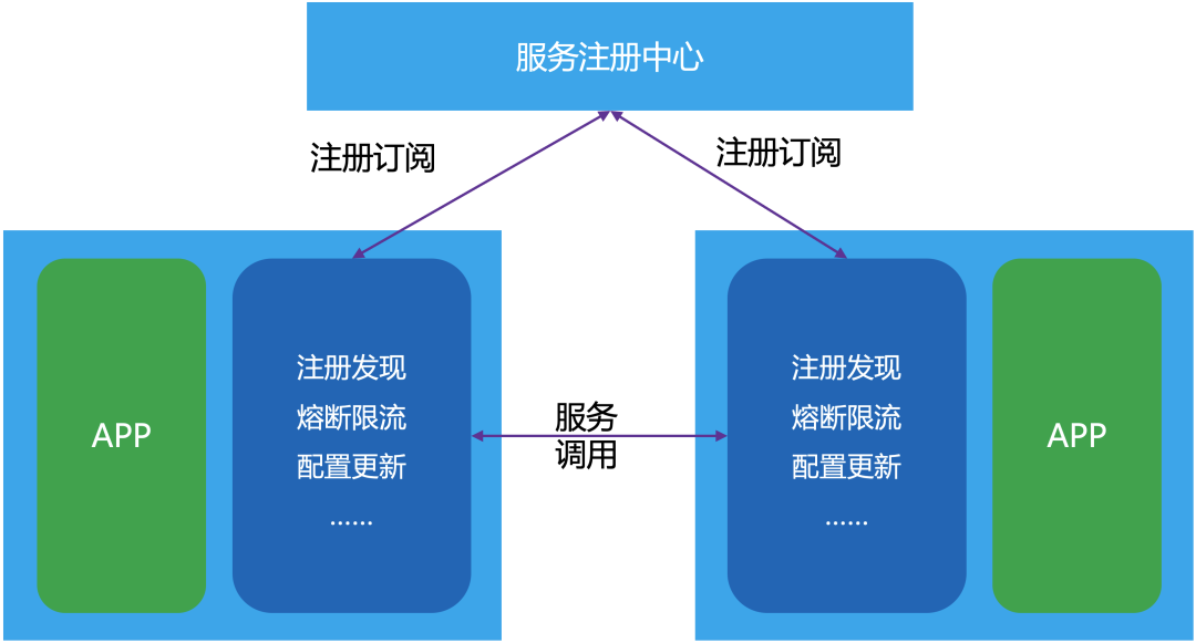 请在此添加图片描述