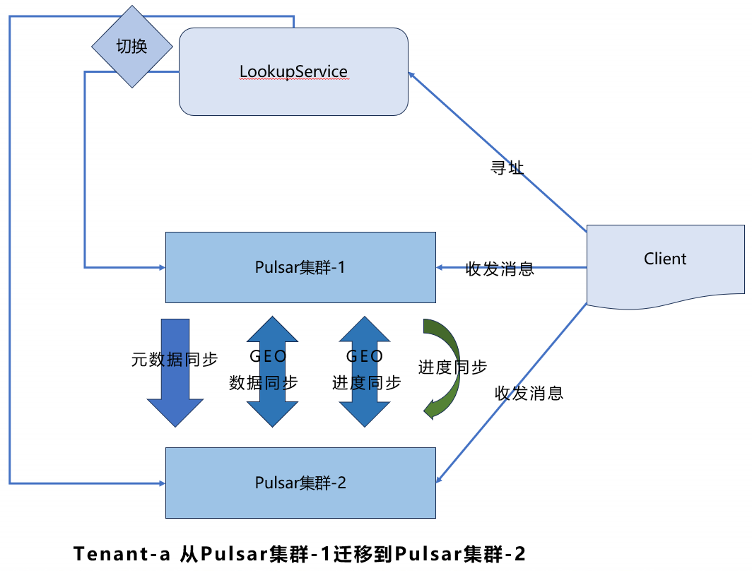 请在此添加图片描述