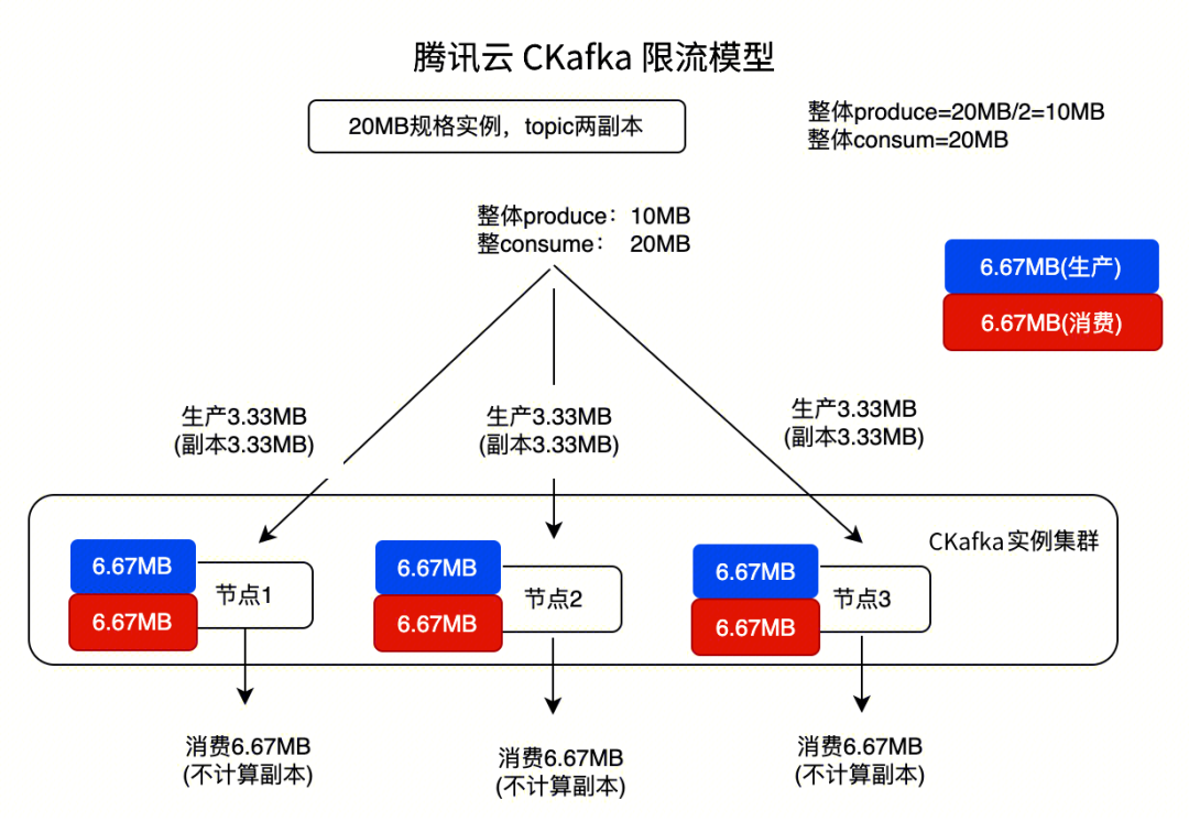 请在此添加图片描述