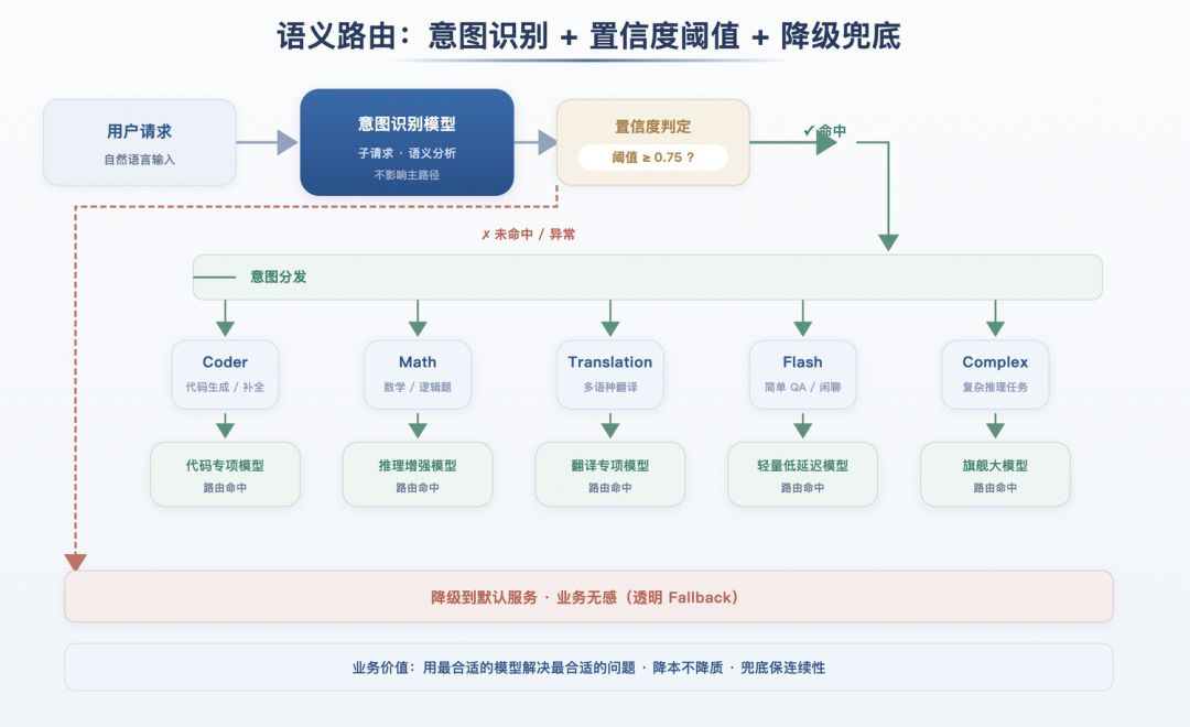 请在此添加图片描述