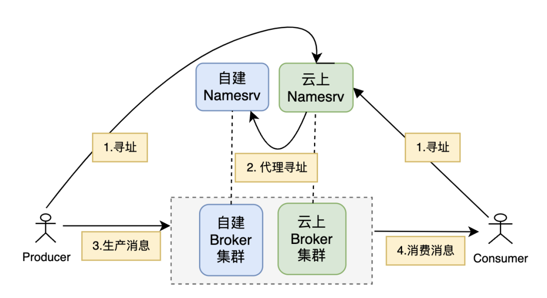 请在此添加图片描述