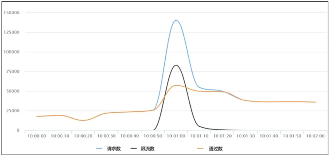 请在此添加图片描述