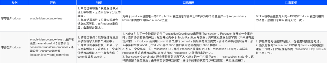 请在此添加图片描述