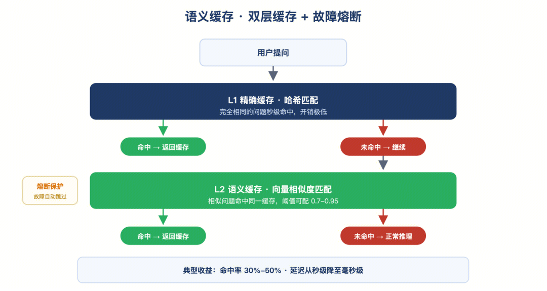 请在此添加图片描述