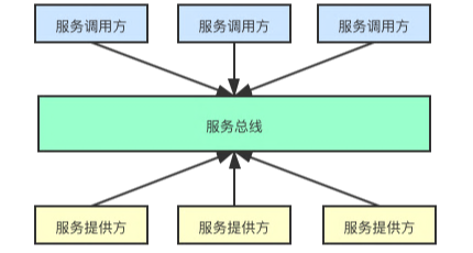 请在此添加图片描述