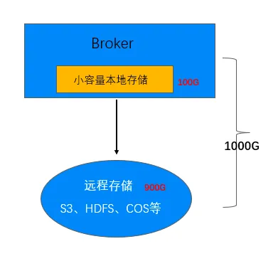 请在此添加图片描述