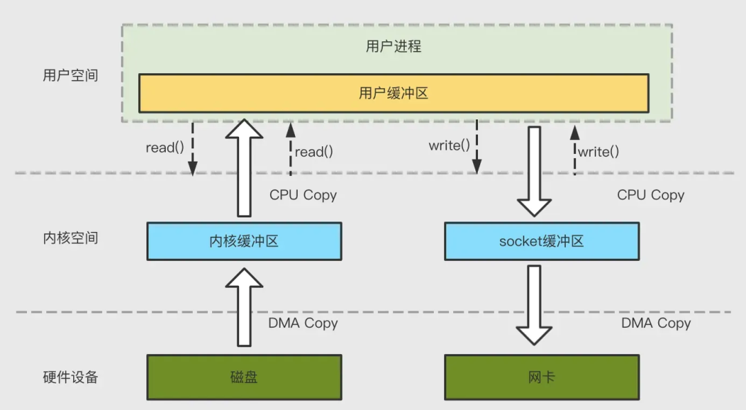 请在此添加图片描述