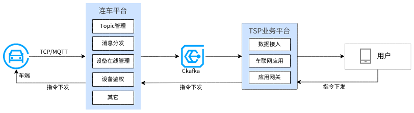 请在此添加图片描述