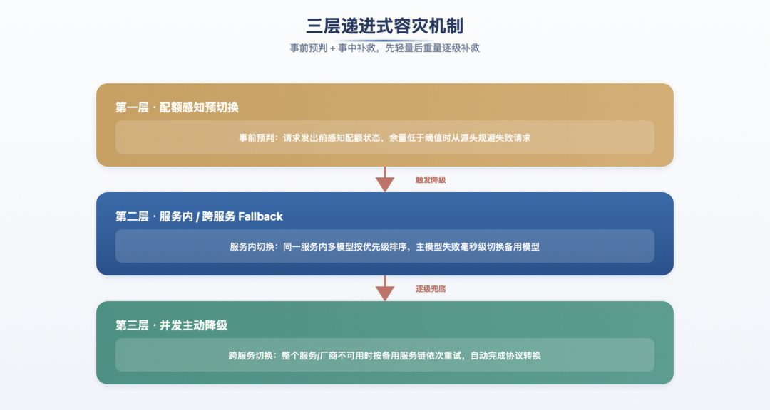 请在此添加图片描述