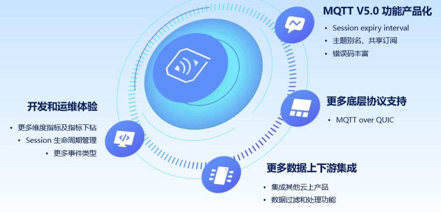请在此添加图片描述