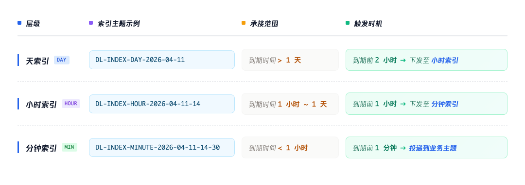 请在此添加图片描述