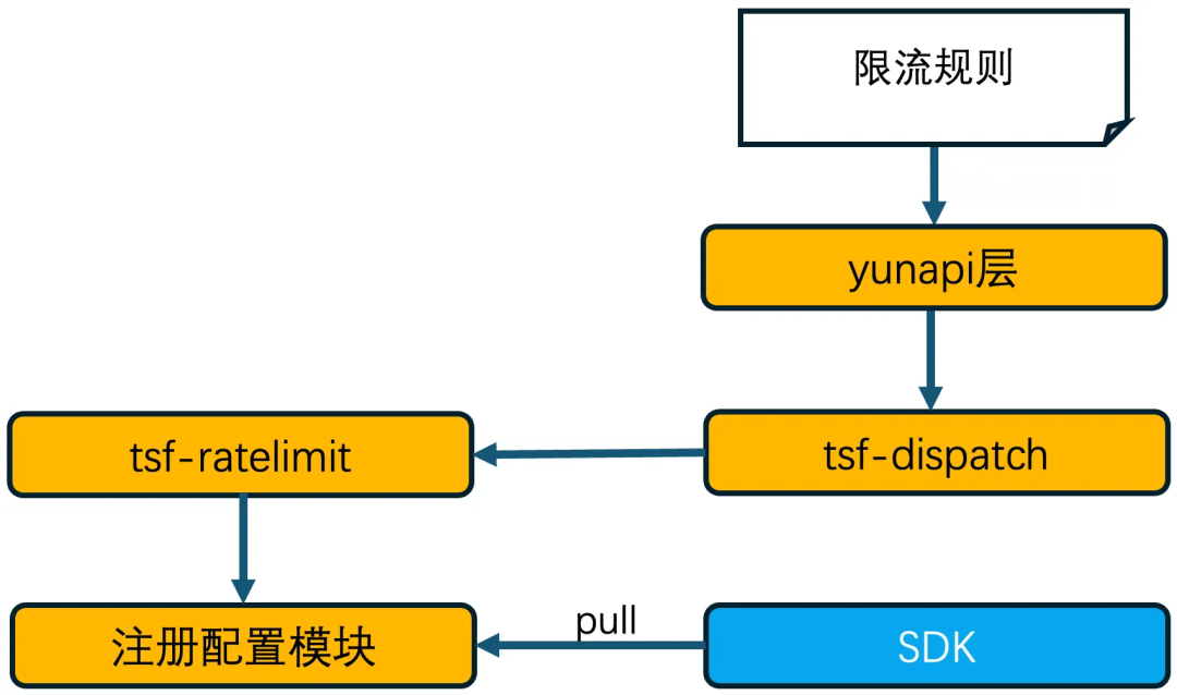 请在此添加图片描述