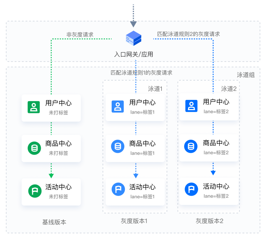 请在此添加图片描述