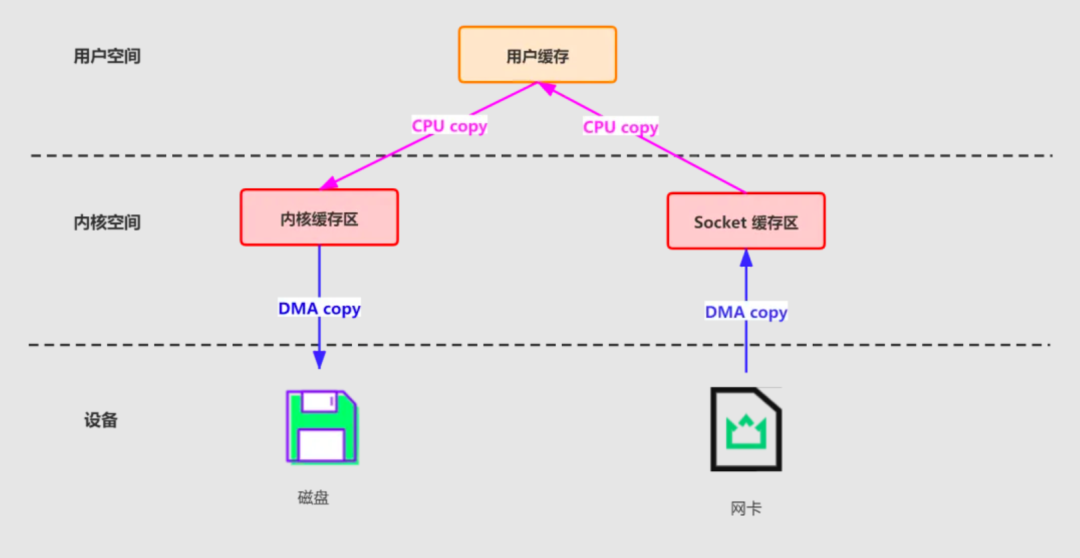 请在此添加图片描述
