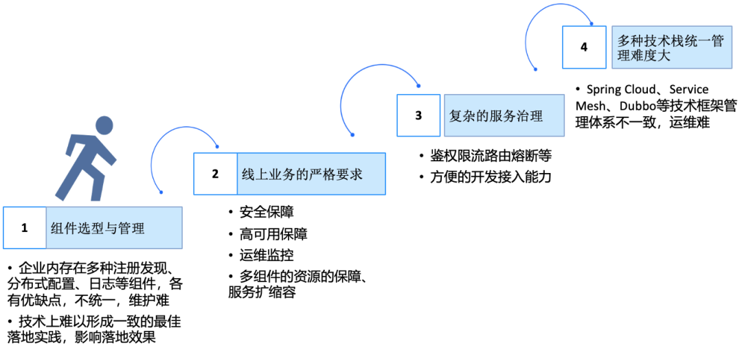 请在此添加图片描述