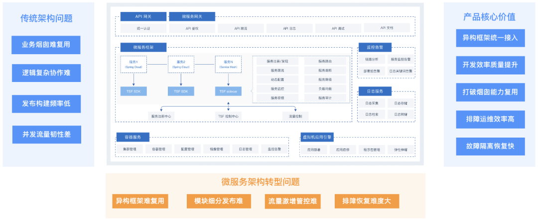 请在此添加图片描述