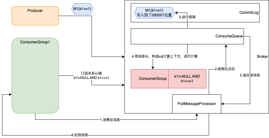请在此添加图片描述