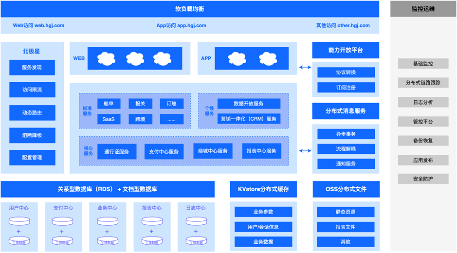 请在此添加图片描述