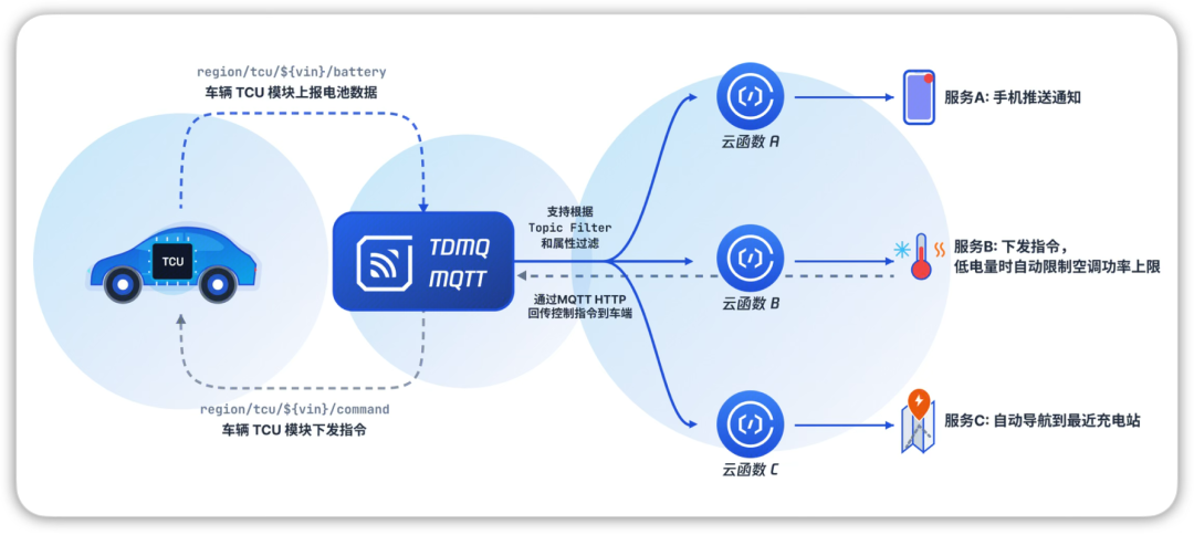 请在此添加图片描述