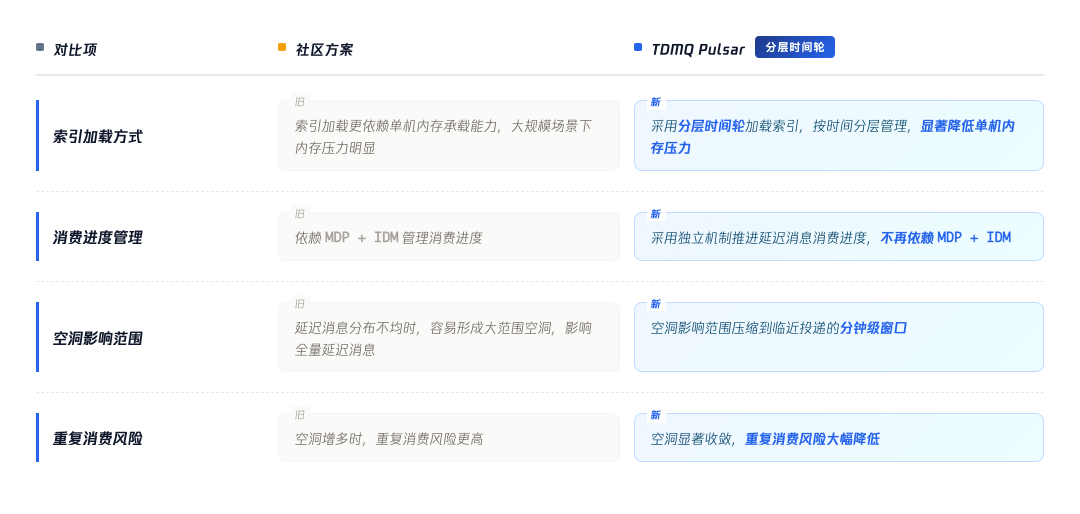 请在此添加图片描述