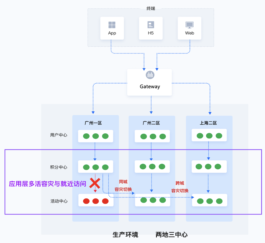 请在此添加图片描述