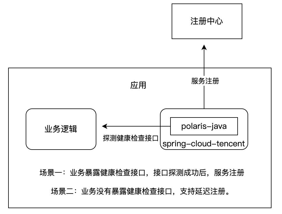 请在此添加图片描述