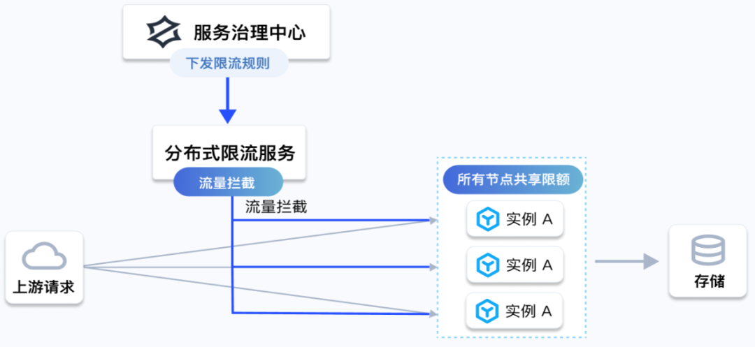 请在此添加图片描述