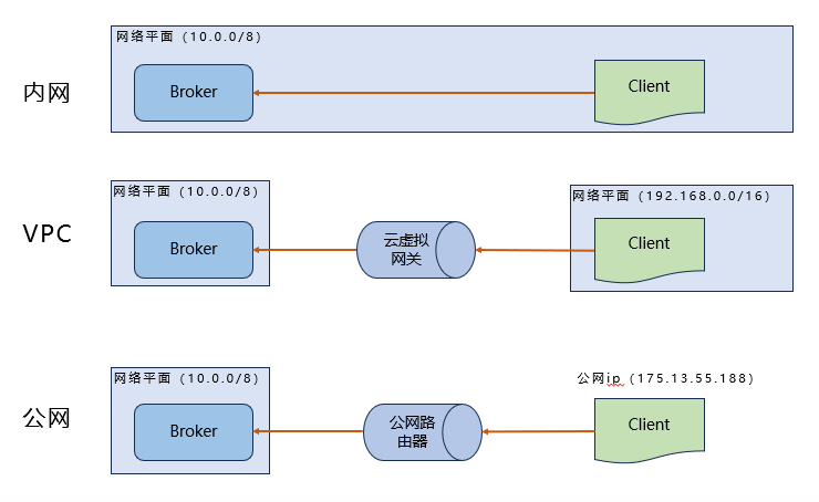 请在此添加图片描述