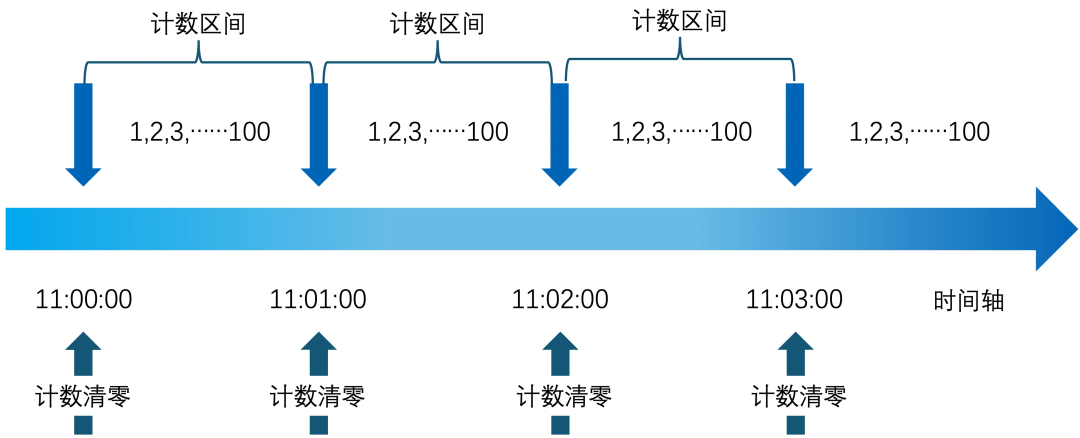 请在此添加图片描述