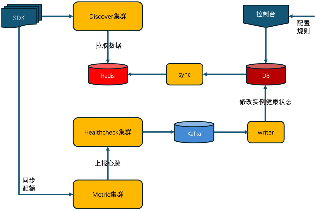 请在此添加图片描述