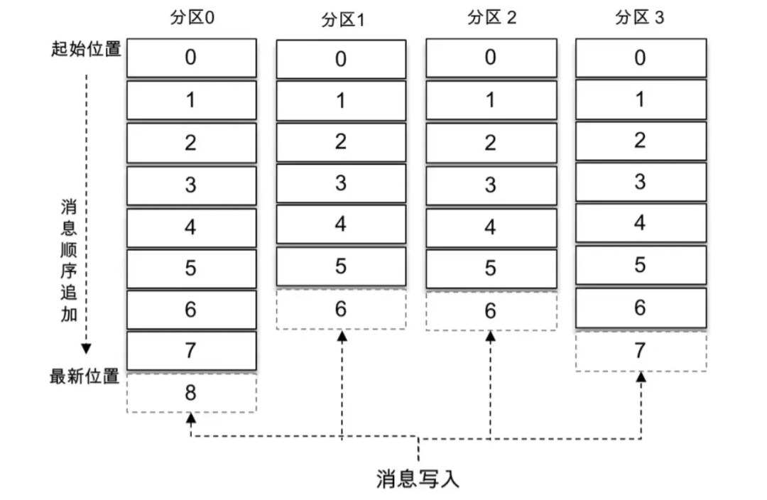 请在此添加图片描述