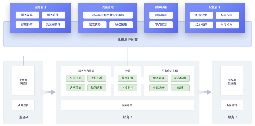 请在此添加图片描述