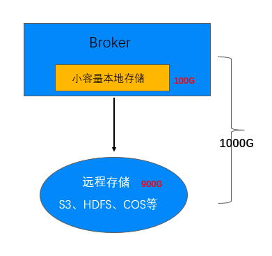 请在此添加图片描述