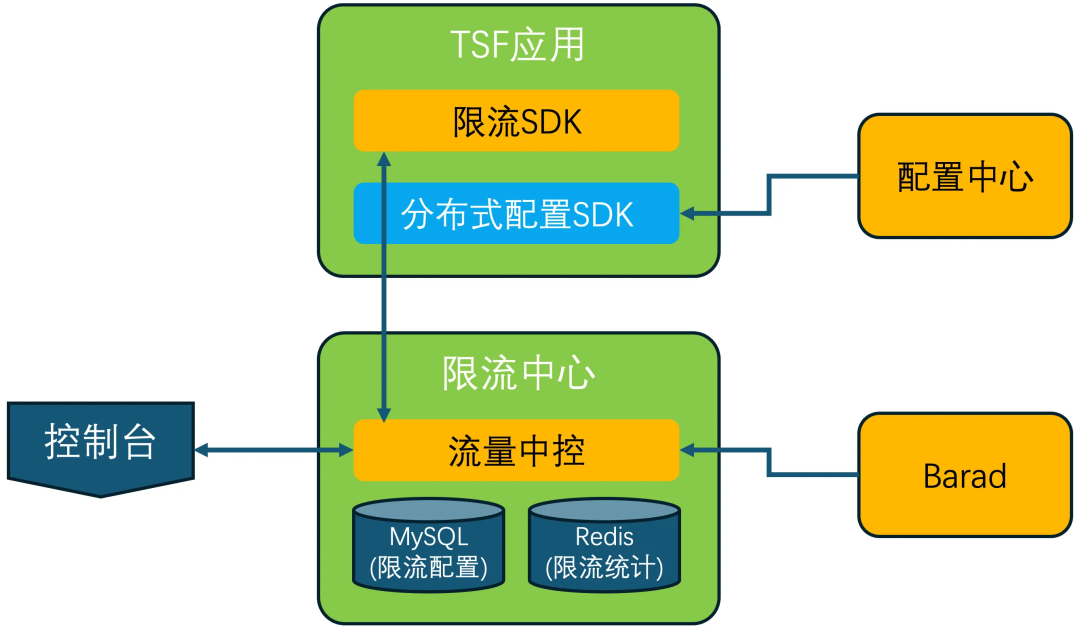 请在此添加图片描述