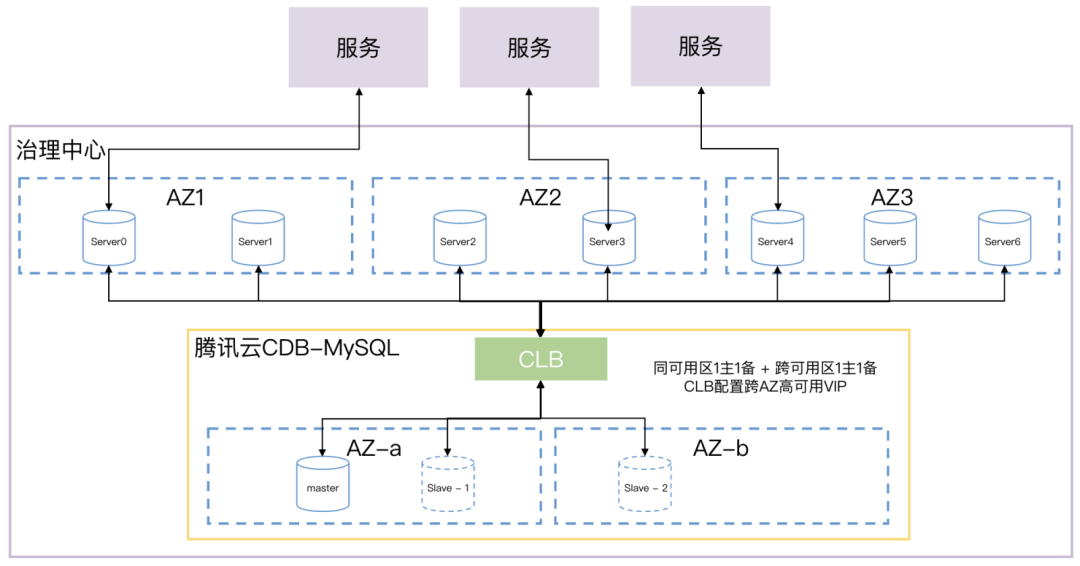 请在此添加图片描述