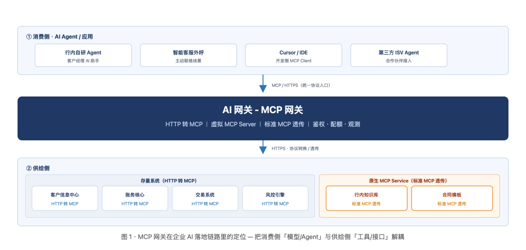 请在此添加图片描述
