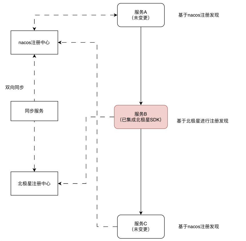 请在此添加图片描述