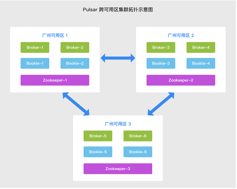 请在此添加图片描述