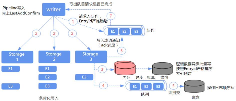 请在此添加图片描述