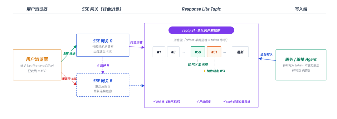 请在此添加图片描述