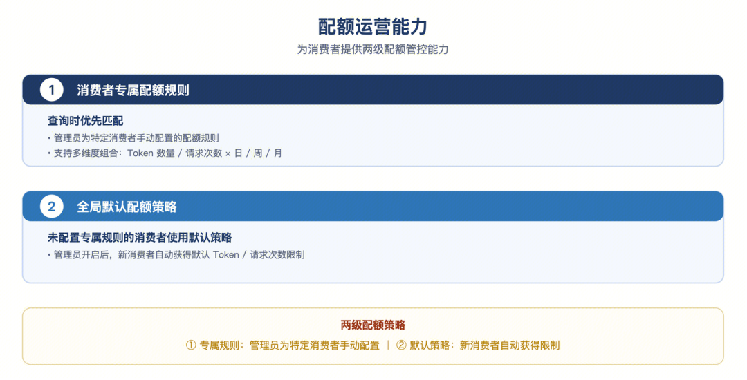 请在此添加图片描述