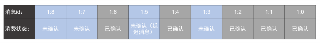 请在此添加图片描述