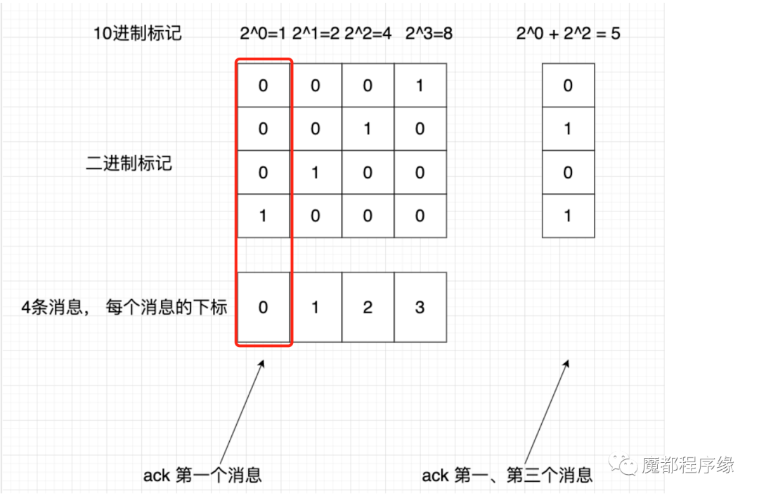 请在此添加图片描述